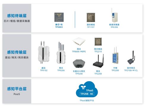 物联专网提供商 技象科技,与您相约iote上海物联网展