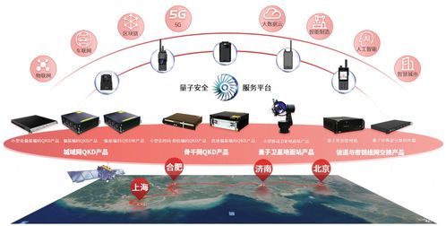 安徽量子云入库科技型中小企业