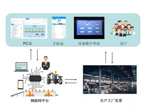 南充首创科技农产品烘干物联网技术解决方案