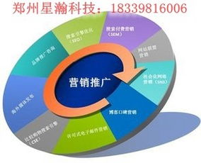 星瀚网络科技浅谈企业的网络营销和宣传手段