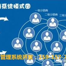 福州原子网络科技公司商务部