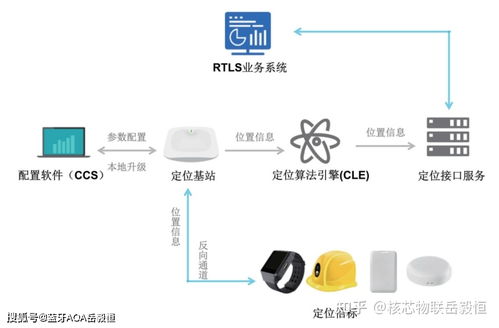 深圳核芯物联科技加入深圳市物联网产业协会，引领蓝牙AOA高精度定位技术发展