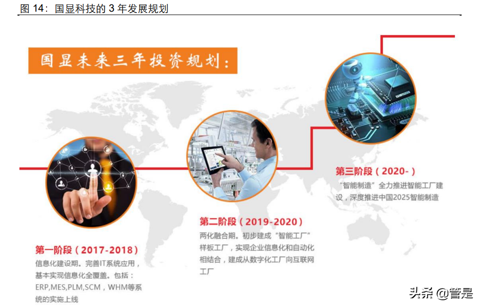 凯盛科技研究报告:成长中的显示新材料龙头